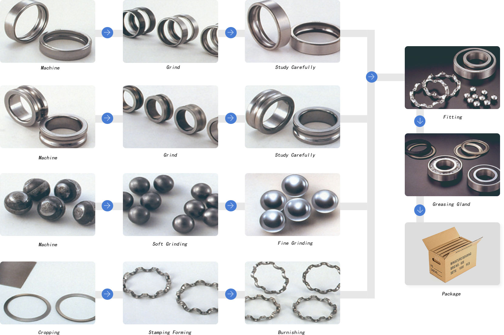 Cixi Bao Li Bearing Manufacturing Co., Ltd.